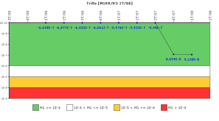 Trillo: IFSM (Agua de alimentacin auxiliar)