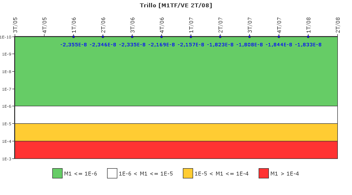 Trillo: IFSM (Agua de refrigeracin)