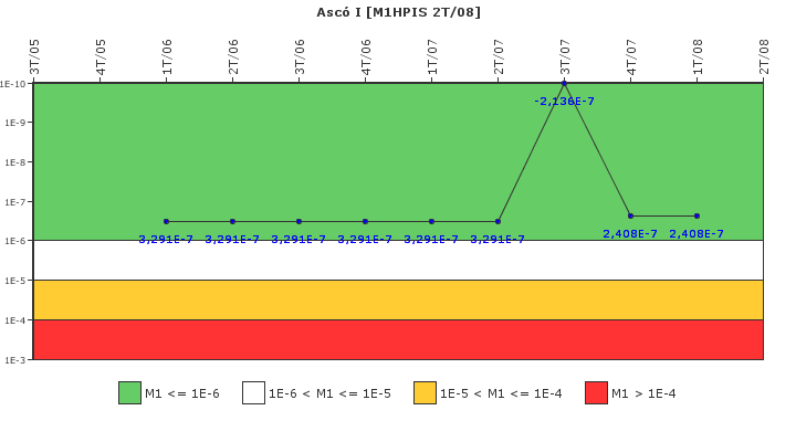 Asc I: IFSM (Inyeccin de alta presin)