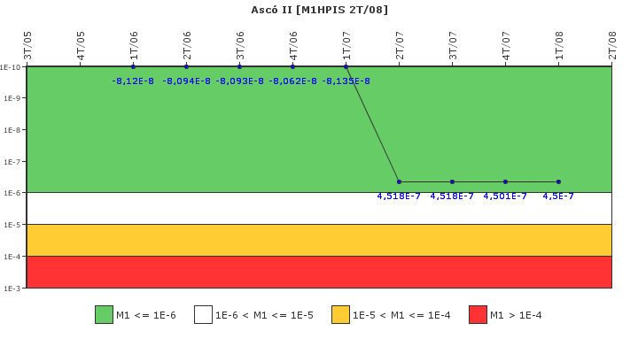 Asc II: IFSM (Inyeccin de alta presin)