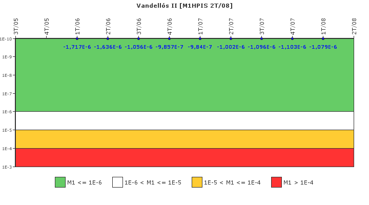 Vandells II: IFSM (Inyeccin de alta presin)