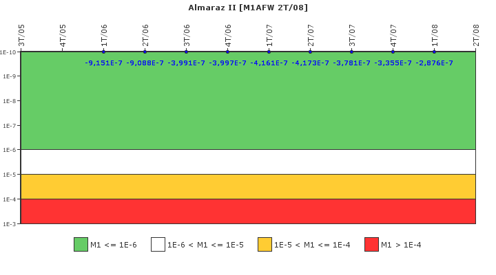 Almaraz II: IFSM (Agua de alimentacin auxiliar)