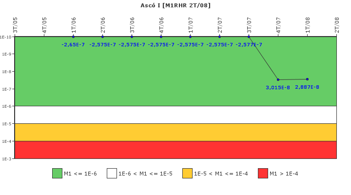 Asc I: IFSM (Extraccin de calor residual)