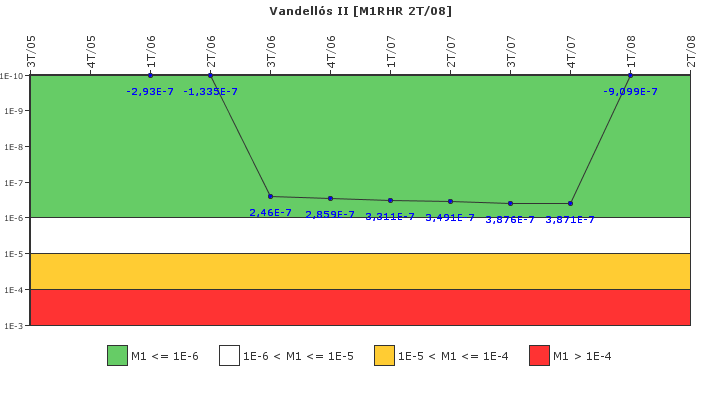 Vandells II: IFSM (Extraccin de calor residual)