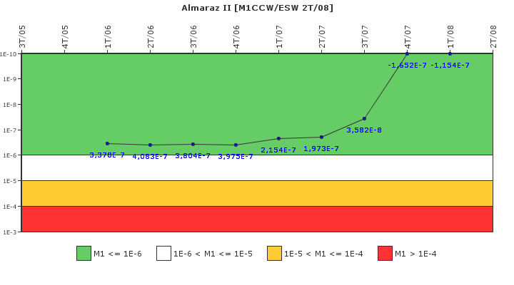 Almaraz II: IFSM (Agua de refrigeracin)