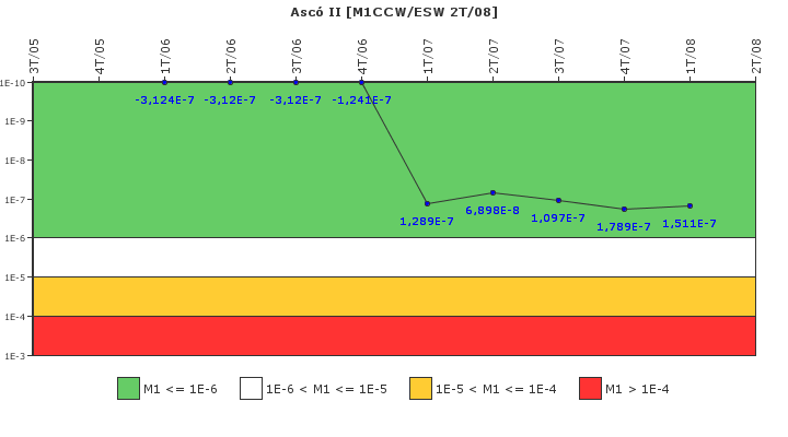 Asc II: IFSM (Agua de refrigeracin)