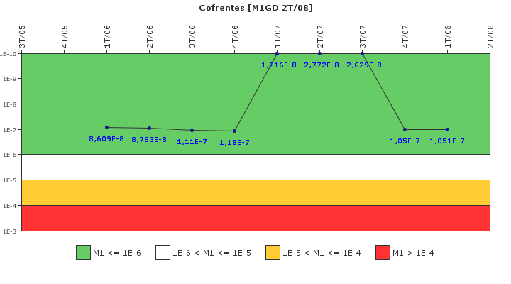 Cofrentes: IFSM (Generadores Diesel)