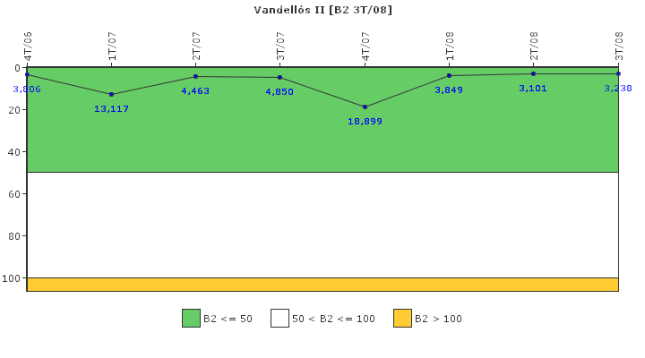 Vandells II: Fugas del sistema de refrigerante del reactor