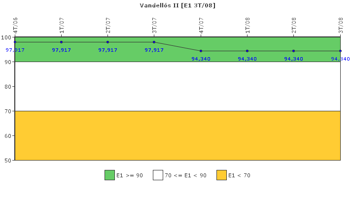 Vandells II: Respuesta ante situaciones de emergencia y simulacros