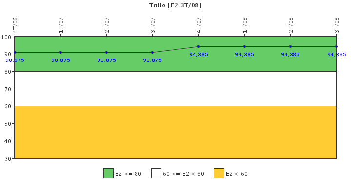 Trillo: Organizacin de emergencia