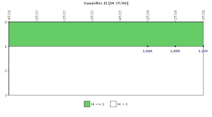 Vandells II: Disparos con complicaciones