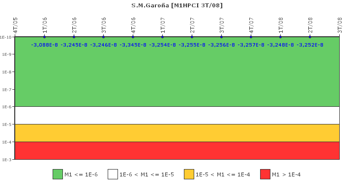 S.M.Garoa: IFSM (Inyeccin de alta presin (HPCI))