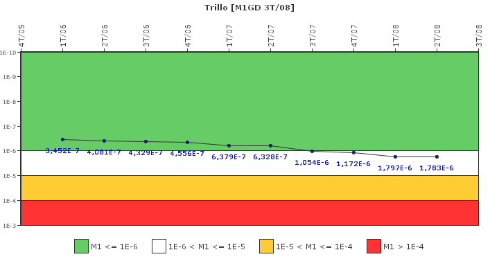 Trillo: IFSM (Generadores Diesel)