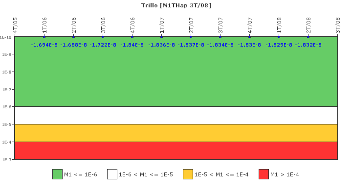 Trillo: IFSM (Inyeccin de alta presin)