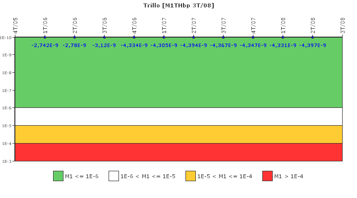 Trillo: IFSM (Extraccin de calor residual)