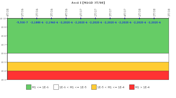 Asc I: IFSM (Generadores Diesel)