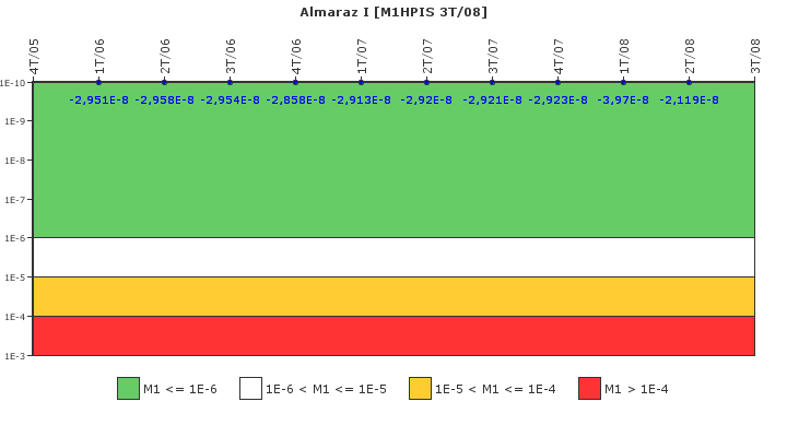 Almaraz I: IFSM (Inyeccin de alta presin)