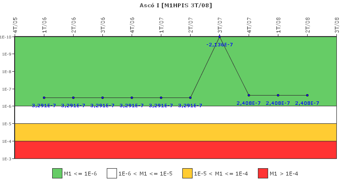 Asc I: IFSM (Inyeccin de alta presin)