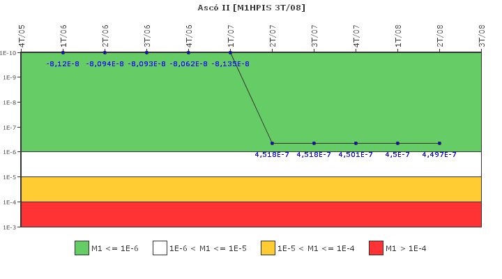 Asc II: IFSM (Inyeccin de alta presin)