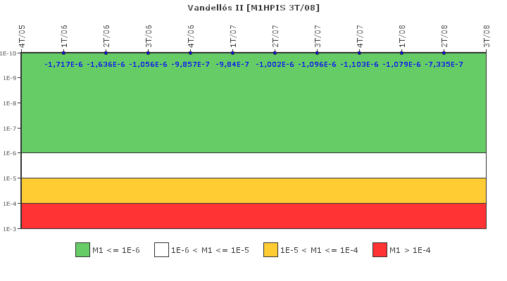 Vandells II: IFSM (Inyeccin de alta presin)