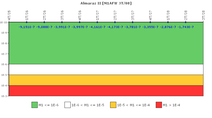 Almaraz II: IFSM (Agua de alimentacin auxiliar)