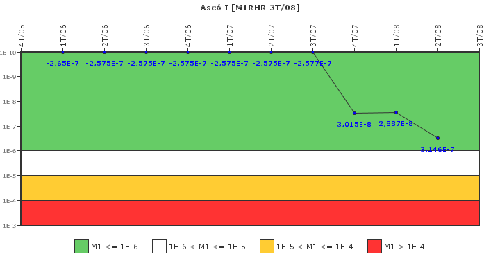 Asc I: IFSM (Extraccin de calor residual)