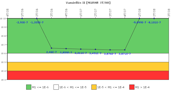 Vandells II: IFSM (Extraccin de calor residual)