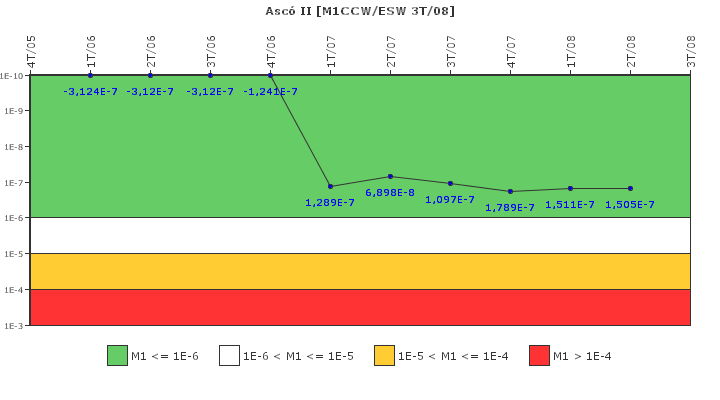 Asc II: IFSM (Agua de refrigeracin)