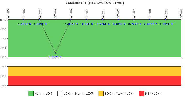 Vandells II: IFSM (Agua de refrigeracin)