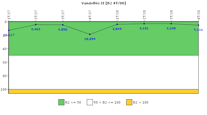 Vandells II: Fugas del sistema de refrigerante del reactor