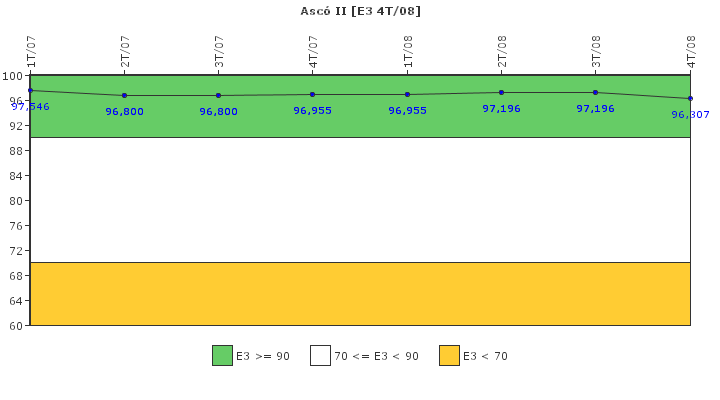 Asc II: Instalaciones, equipos y medios