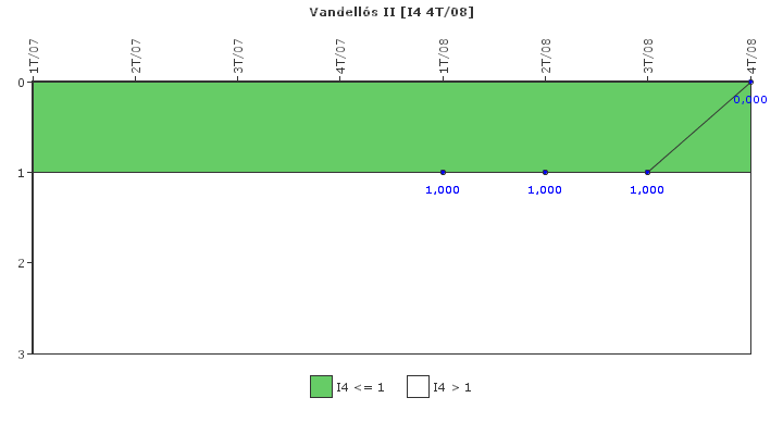 Vandells II: Disparos con complicaciones