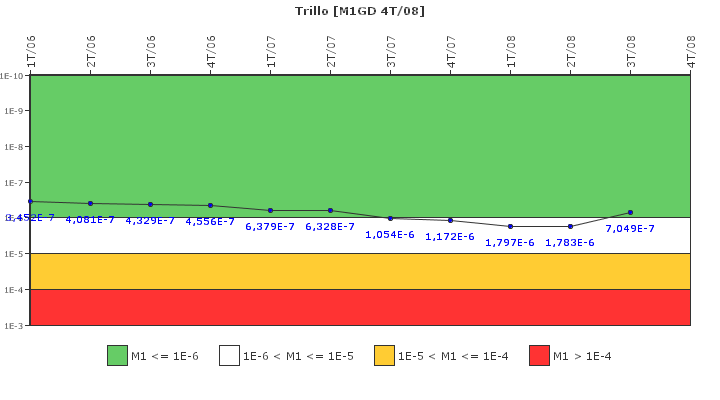 Trillo: IFSM (Generadores Diesel)