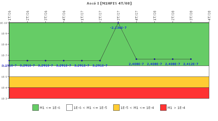 Asc I: IFSM (Inyeccin de alta presin)