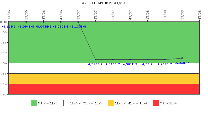 Asc II: IFSM (Inyeccin de alta presin)