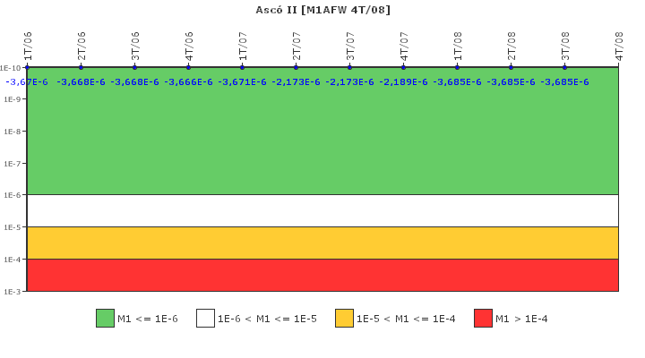 Asc II: IFSM (Agua de alimentacin auxiliar)