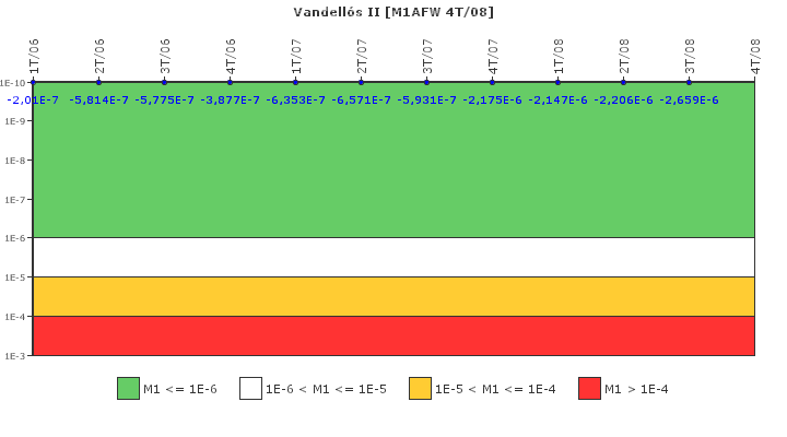 Vandells II: IFSM (Agua de alimentacin auxiliar)