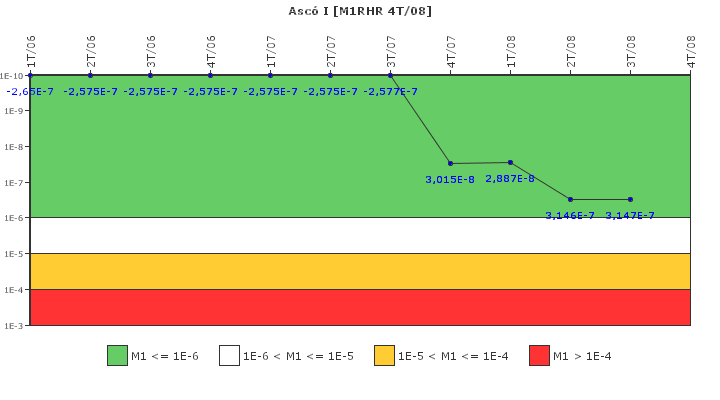 Asc I: IFSM (Extraccin de calor residual)