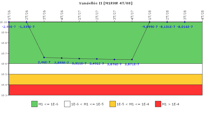 Vandells II: IFSM (Extraccin de calor residual)