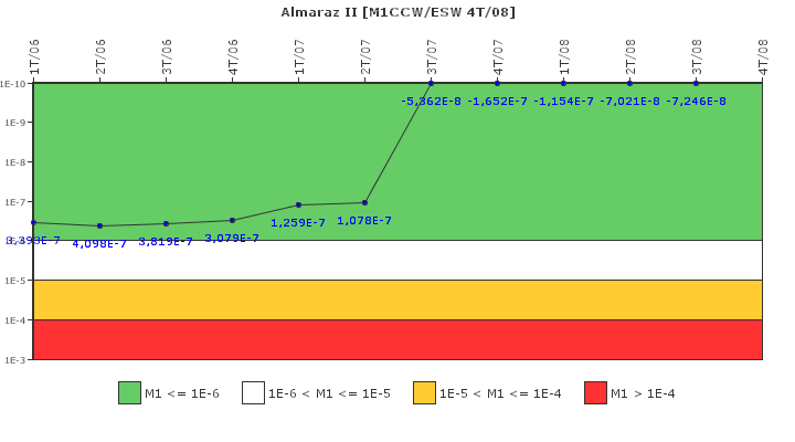 Almaraz II: IFSM (Agua de refrigeracin)