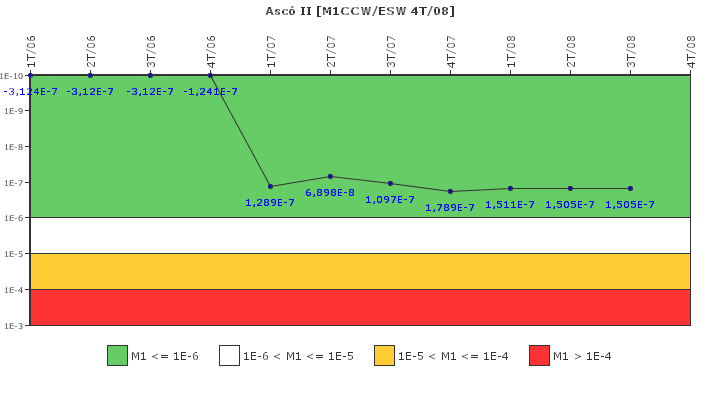 Asc II: IFSM (Agua de refrigeracin)