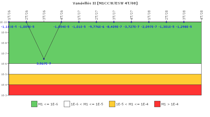 Vandells II: IFSM (Agua de refrigeracin)