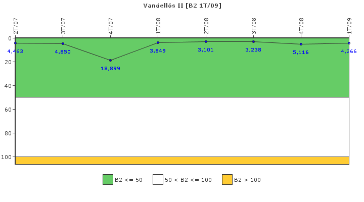 Vandells II: Fugas del sistema de refrigerante del reactor