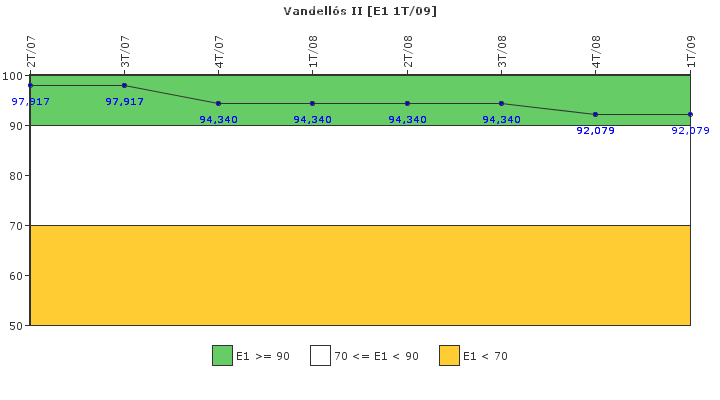 Vandells II: Respuesta ante situaciones de emergencia y simulacros