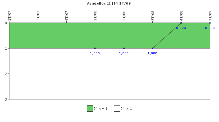 Vandells II: Disparos con complicaciones