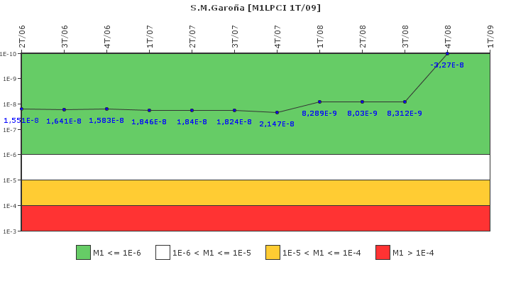 S.M.Garoa: IFSM (Extraccin de calor residual)