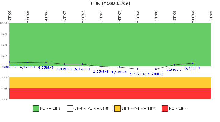 Trillo: IFSM (Generadores Diesel)