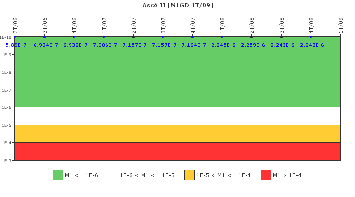 Asc II: IFSM (Generadores Diesel)