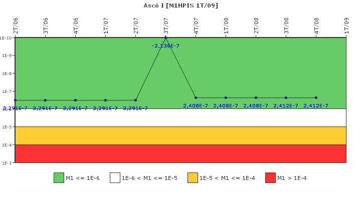 Asc I: IFSM (Inyeccin de alta presin)