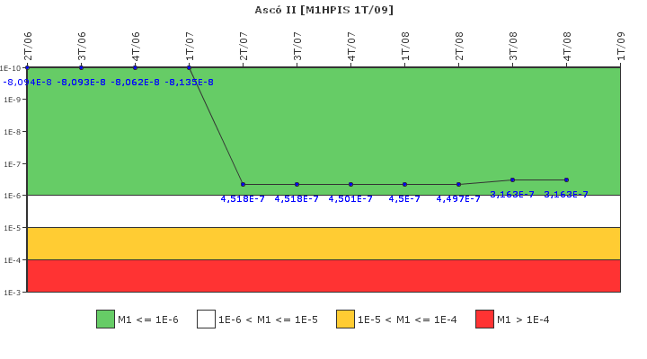 Asc II: IFSM (Inyeccin de alta presin)